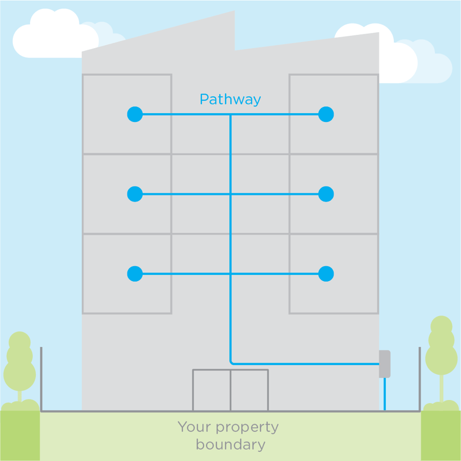 Which NBN Network Infrastructure Do You Need For Your New Development?